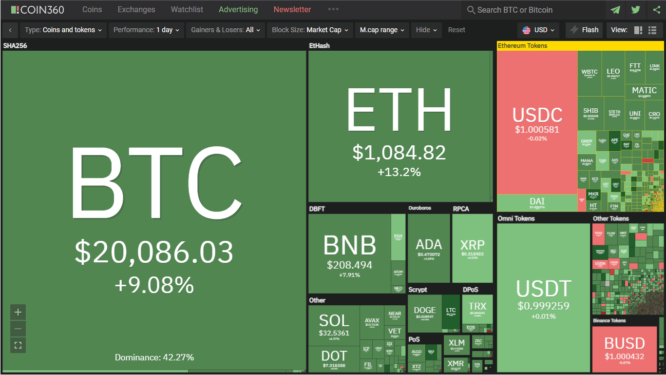 Is crypto market back?